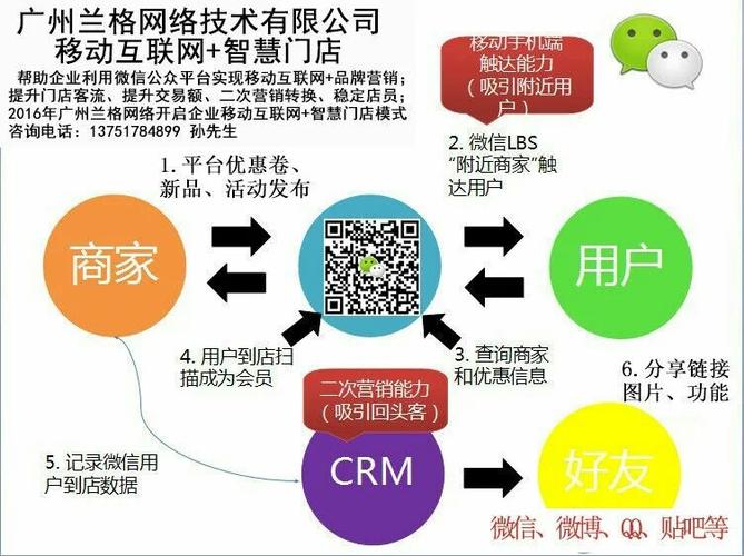 广州提供口碑好的搭建平台公众商城运营推广_云在指尖系统是哪家开发