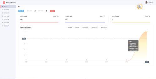 Java精品源码第78期化妆品商城系统 推荐